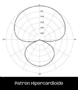 Micrófono patrón polar hipercardioide para cantantes